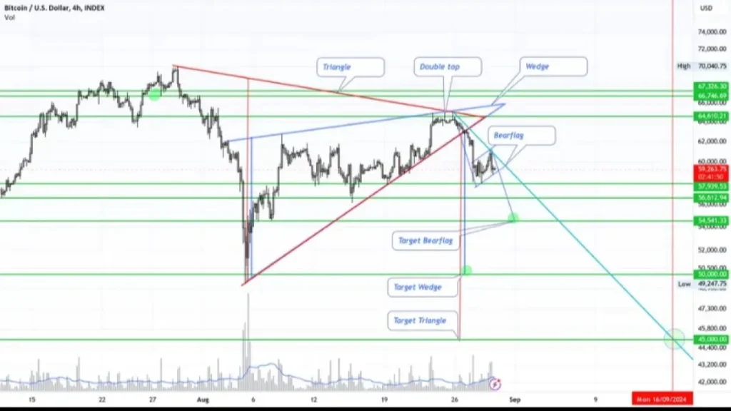 BTC 4-Hour Chart: RSI at 58 