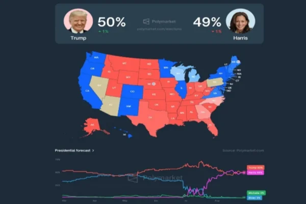 Polymarket in 2025: How Global Regulation is Reshaping Prediction Markets?