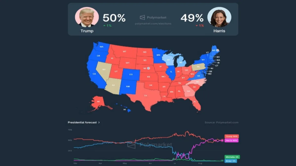 Polymarket in 2025: How Global Regulation is Reshaping Prediction Markets?