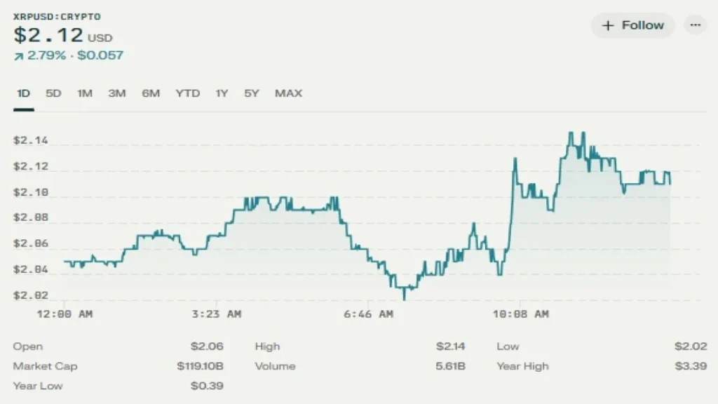 XRP Price Correction Potential live data
