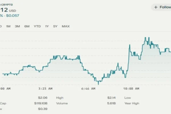 XRP Price Correction Potential: How Low Could It Go?