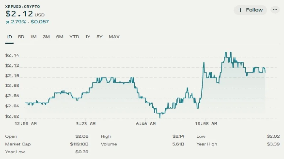 XRP Price Correction Potential: How Low Could It Go?