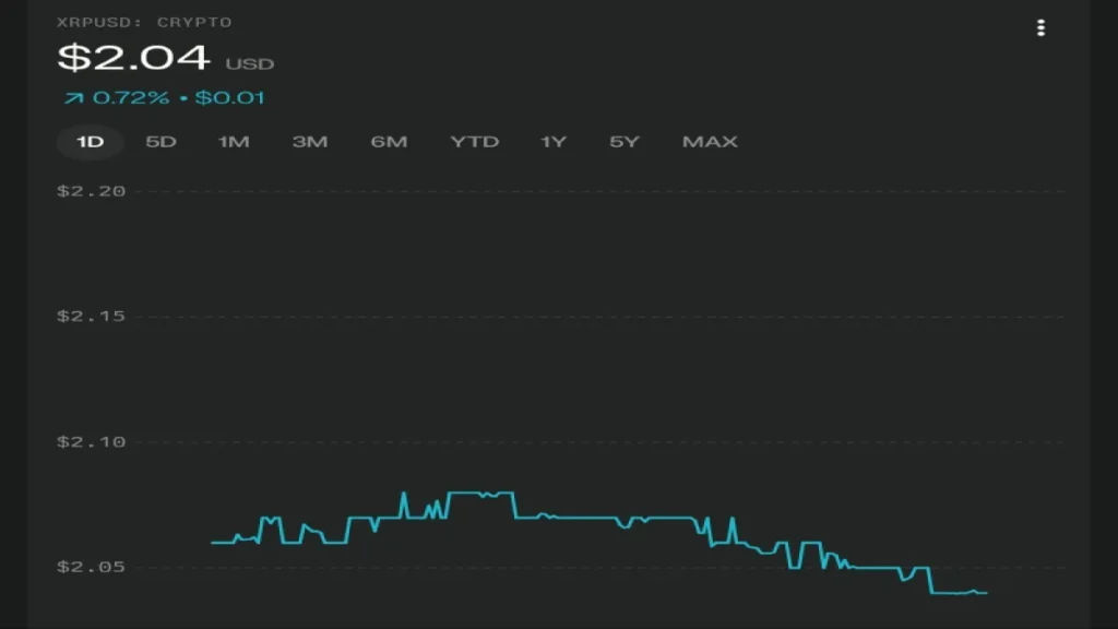 XRP Whale Transfer And Price Chart