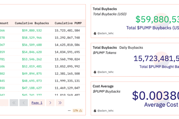 Bomb. FUN BUCKS BUE MARKET TREND IN THE MIDDLE OF THE OLA OF AQUPAS