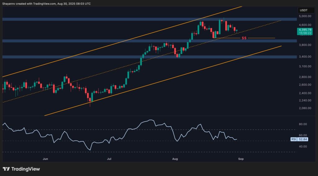 The critical situation could define the state of the Eth’s bullish market