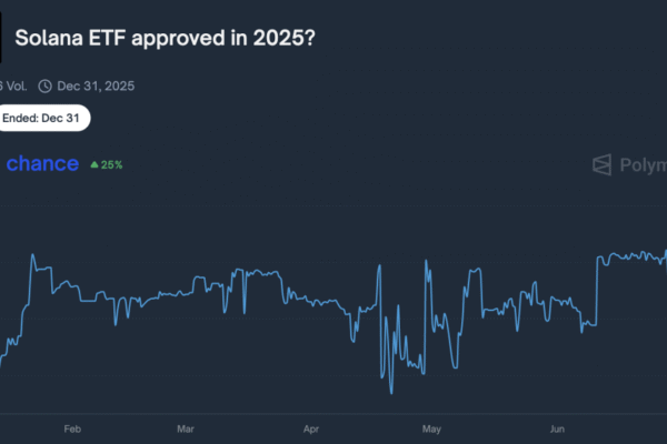 Grayscale presents Packadot and Cardano ETF A SEC registration forms