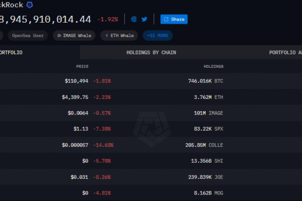 Blackrock Download millions in BTC after weekly purchases: ‘market manipulation’ or routine rebalancing?