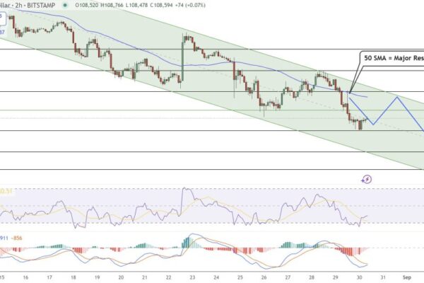 Bitcoin price prediction: BTC falls to a minimum of 8 weeks: is it a new $ 90K level test?