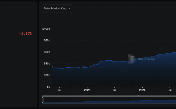 Tron vote to reduce 60% network rates to defend Stablecoin’s domain