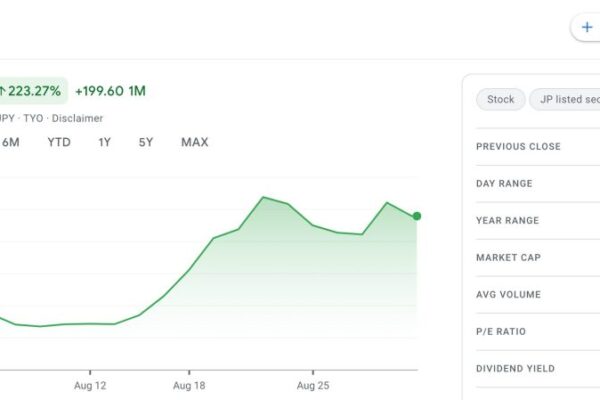 The Japanese Nail Hall announces a Bitcoin acquisition strategy of $ 3 billion
