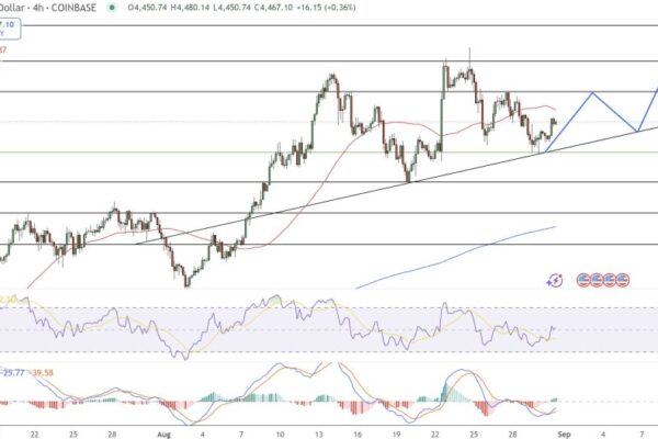 Ethereum pricing prediction: Joseph Lubin trusts a ‘100x’ rally and a BTC Flipping