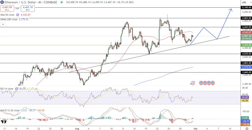 Ethereum pricing prediction: Joseph Lubin trusts a ‘100x’ rally and a BTC Flipping