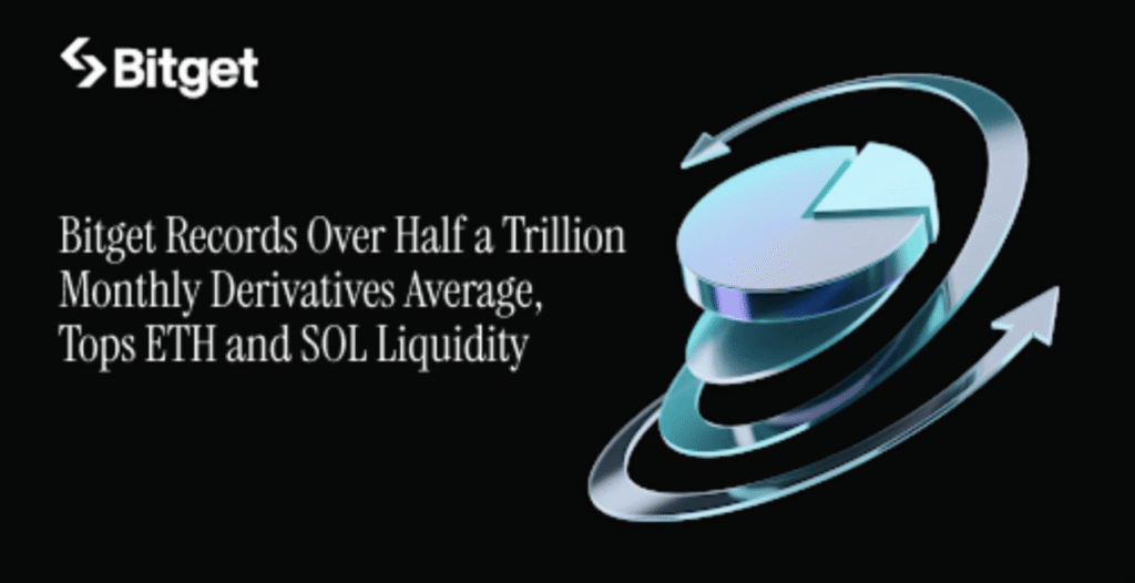 Bitget market performance stands out in the new industry report