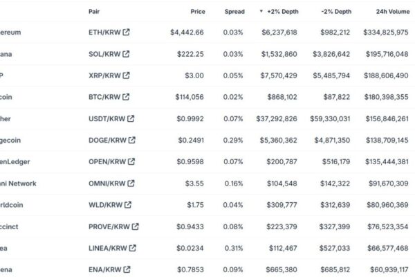 UPBIT performs the coin list