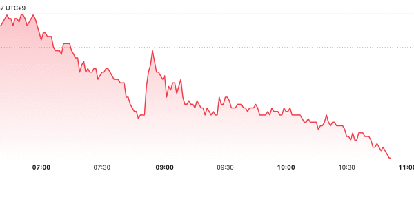Metaplenet Scops 136 BTC for $ 15.2 million, now it has 20136 Bitcoin