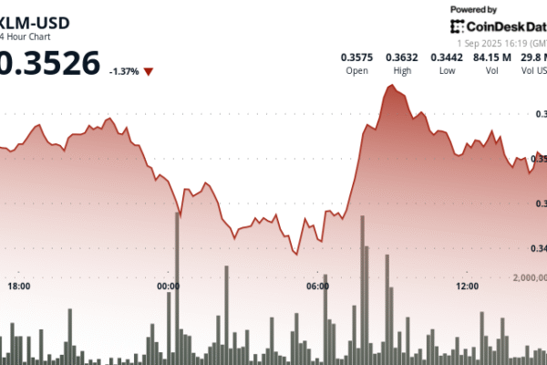 XLM is submerged 5% in the wild negotiation session before organizing acute recovery