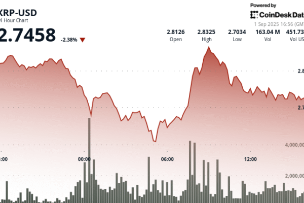 XRP price about $ 2.75 with key levels highlighted by analyst Ali Martínez