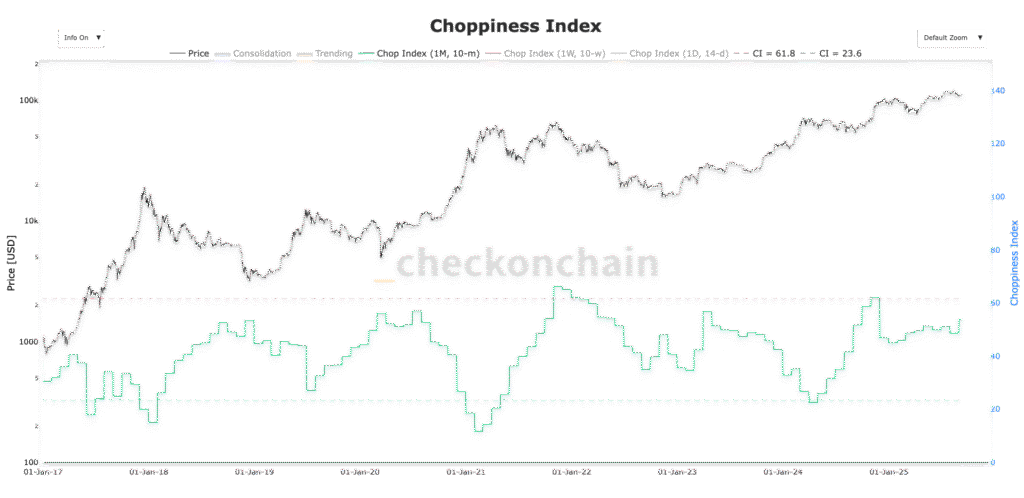 The BTC bite index continues to rise, it is coming potential The BTC bite index continues to rise, it is coming potential