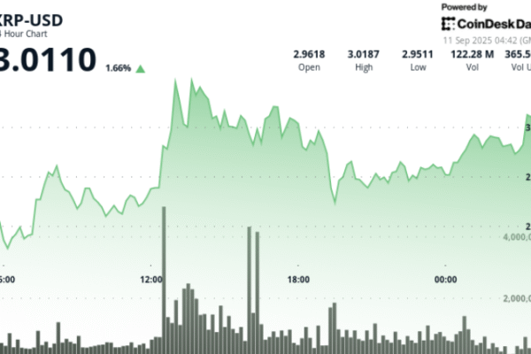 Breakout promoted by institutional flows targets of $ 3.60 brand