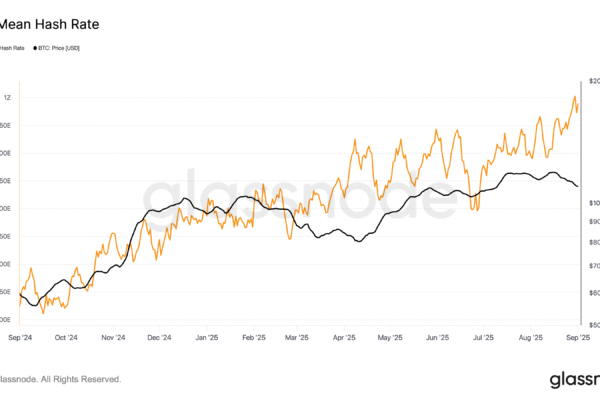 The average hash rate of 7 days of BTC hits 1 zettahash for the first time