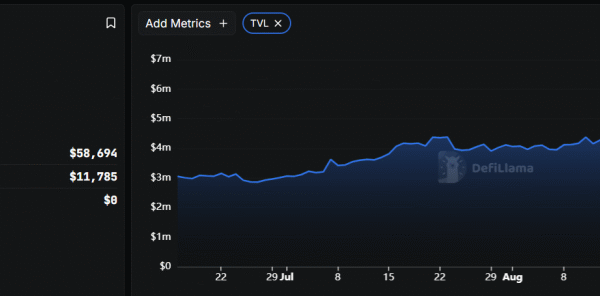 The Nemo protocol loses $ 2.4 million to computer pirates in Sui Blockchain before planned maintenance