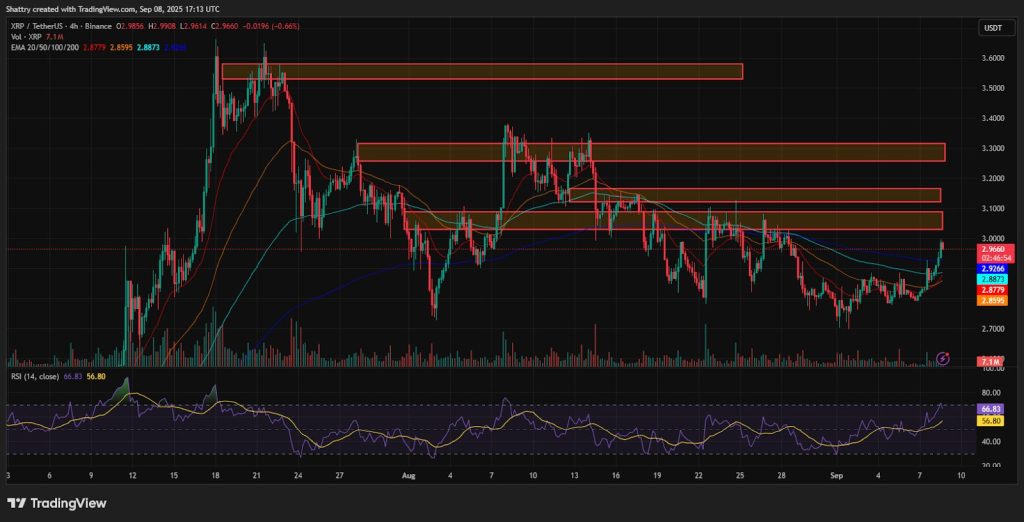 Chatgpt XRP analysis indicates a $ 3 break test like ETF Hype and Blackrock Buzz Bild Drive Bullish Momentum