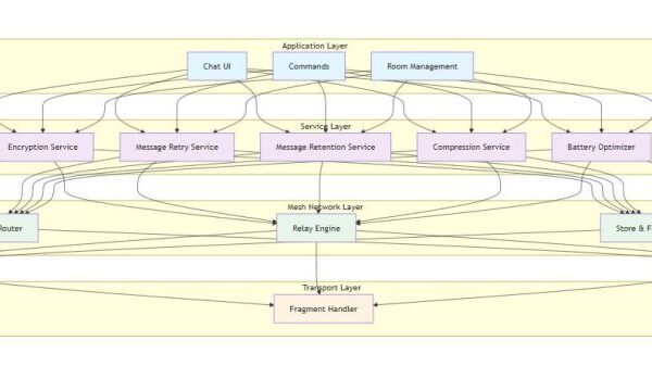 Nepal’s protesters resort to the pairs of Jack DORSEY messaging to avoid social networks prohibition