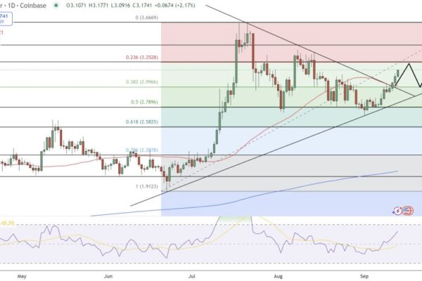 XRP pricing prediction: Why the deadlines of 18 to 55 seconds of October could trigger a break