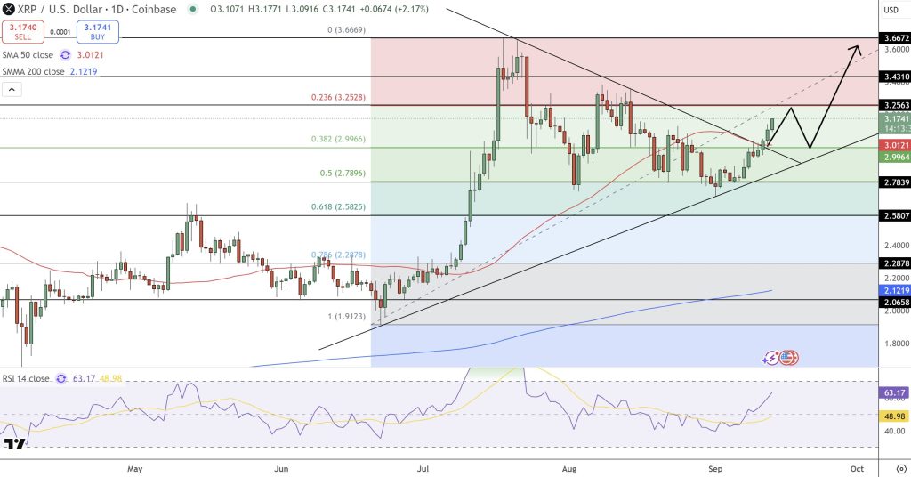 XRP pricing prediction: Why the deadlines of 18 to 55 seconds of October could trigger a break