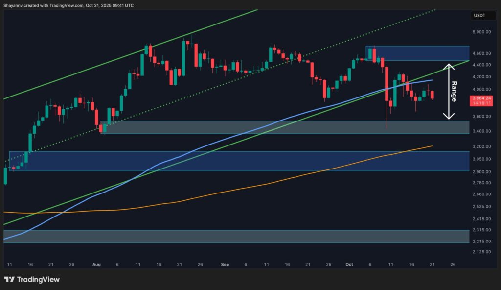 2 Short-Term Levels ETH Bulls Should Watch This Week