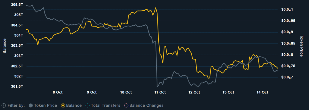 Pepe Coin Price Prediction: Whales Dumped 1.5 Billion Tokens Before Crash – Did They Know What Was Coming?