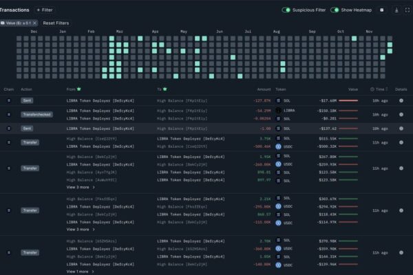 Libra Token Experts Pull Millions Out of Failed Meme Coin to Buy Solana Dip Amid Investigation