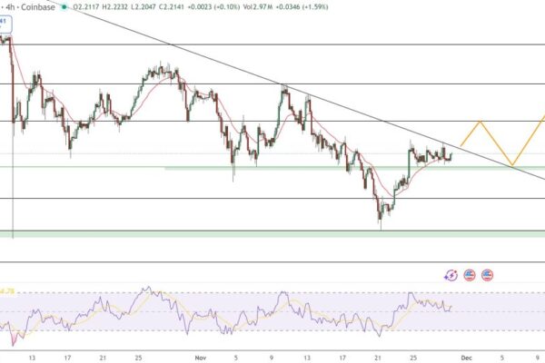 XRP Price Prediction: Target is .22; bulls must close above this to confirm a major breakout
