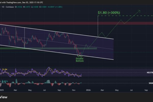 Cardano Price Prediction: Hoskinson Says 99% of Cryptocurrencies Will Die, But ADA May Be One of the Last Coins Standing