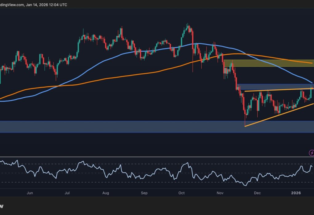 Advance to 0,000 for BTC or is the rally running out of steam?