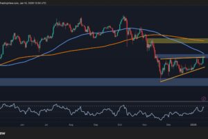 Advance to 0,000 for BTC or is the rally running out of steam?