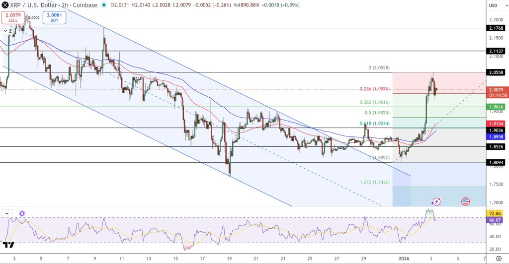 XRP Price Prediction: Break of .95 Puts .20 in Focus After 6% Rise