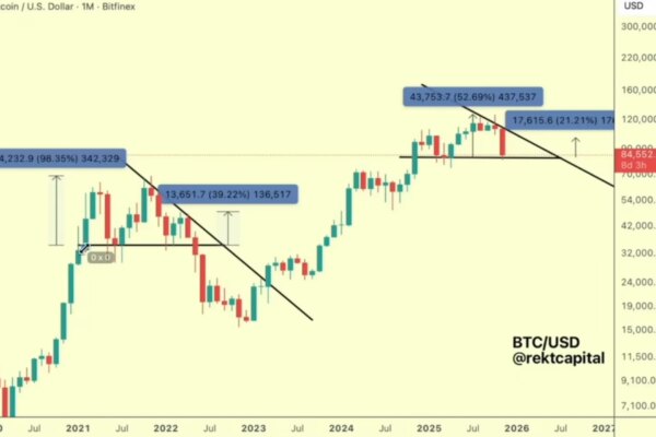 Rekt Capital Warns Bitcoin Reflects 2021 Pattern That Preceded 55% BTC Price Plummet
