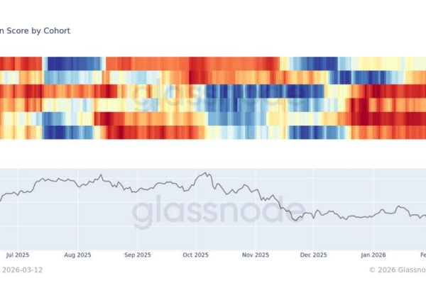 Large and small holders are selling, but BTC remains resilient